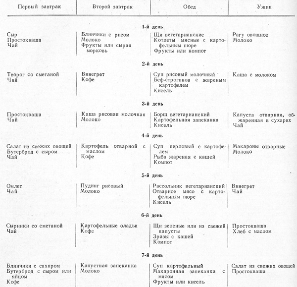 Примерное Меню Диеты 3