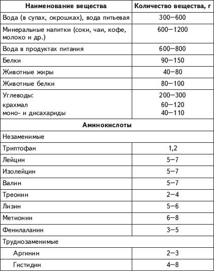 Болотов лечение народными средствами