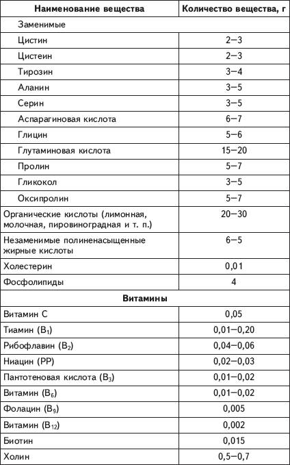 Болотов лечение народными средствами