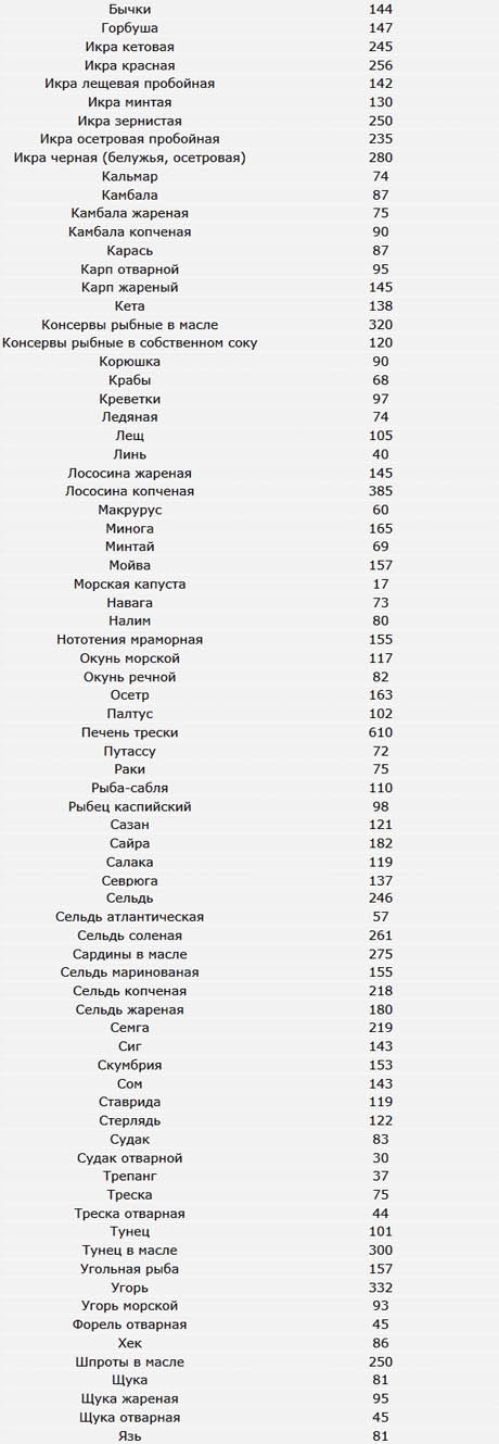 Таблица калорийности - рыба и морепродукты