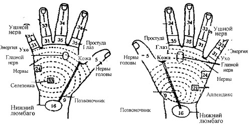 акупрессура