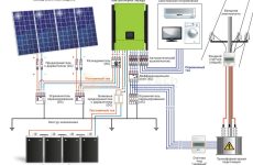 Инвертор для солнечной энергетической системы: выберите оптимальное оборудование от e-solarpower.ru