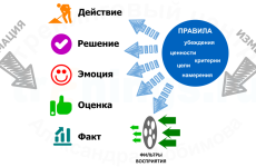 Овсяные хлопья как средство для очищения организма