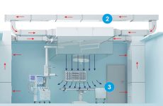 Ламинарный поток воздуха: идеальная защита в операционной