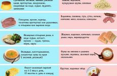 Диета «Стол №5»: основные принципы и цели питания