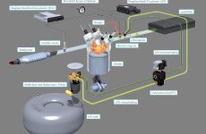 Для чего используется система подачи газов